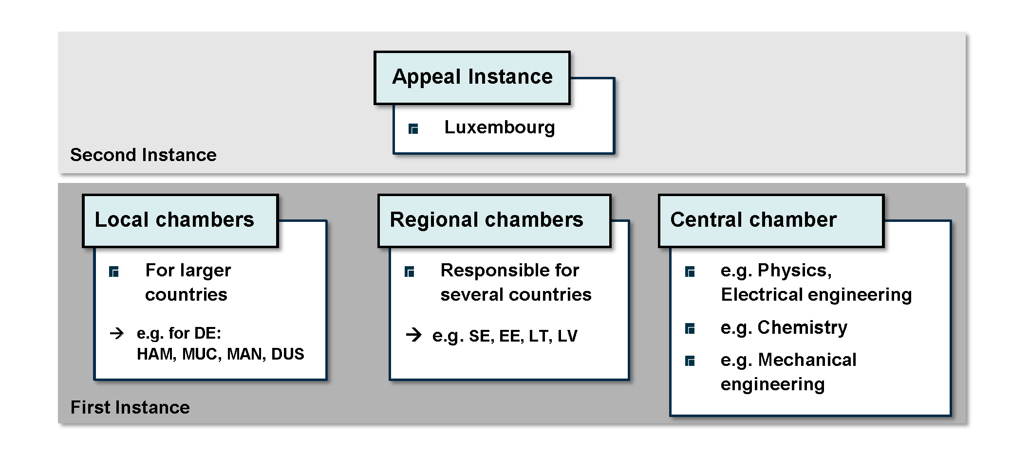 UPC Gericht