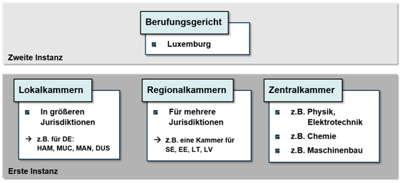 Strukturdarstellung